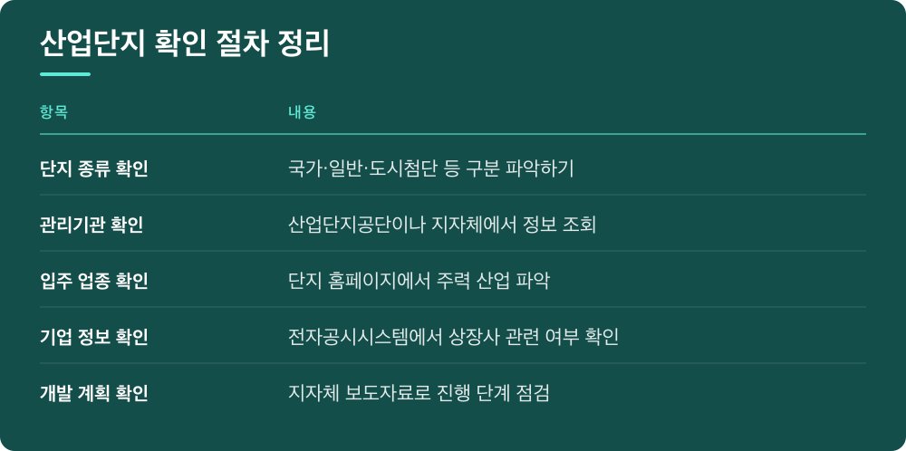 산업단지 확인 절차 정리