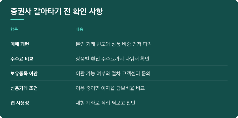 증권사 갈아타기 전 확인 사항