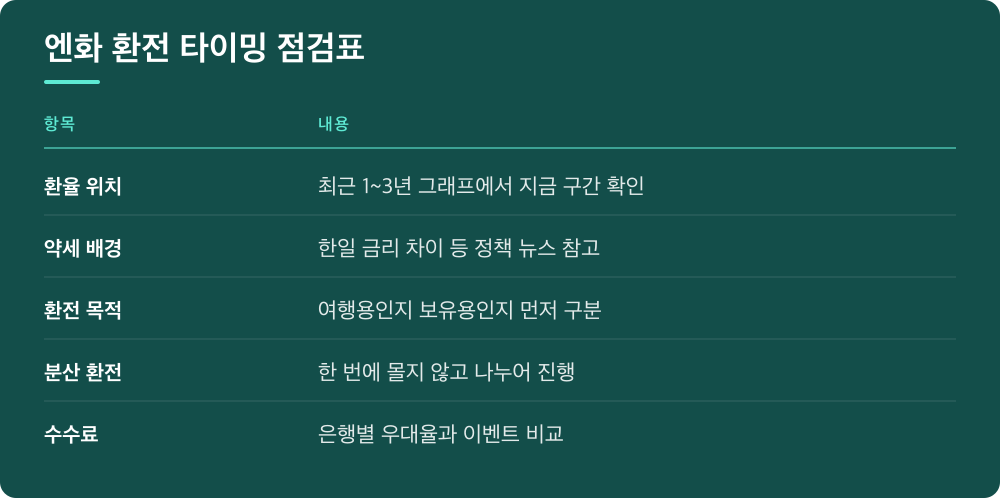 엔화 환전 타이밍 점검표